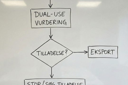 Dual-Use regler / Vare Stop